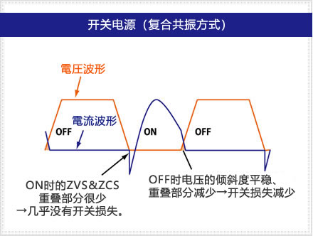 ソフトスイッチング(複合共振方式)